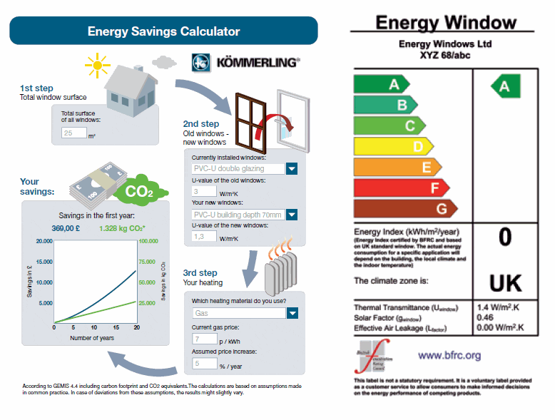 uPVC Double Glazed Windows Energy Savings