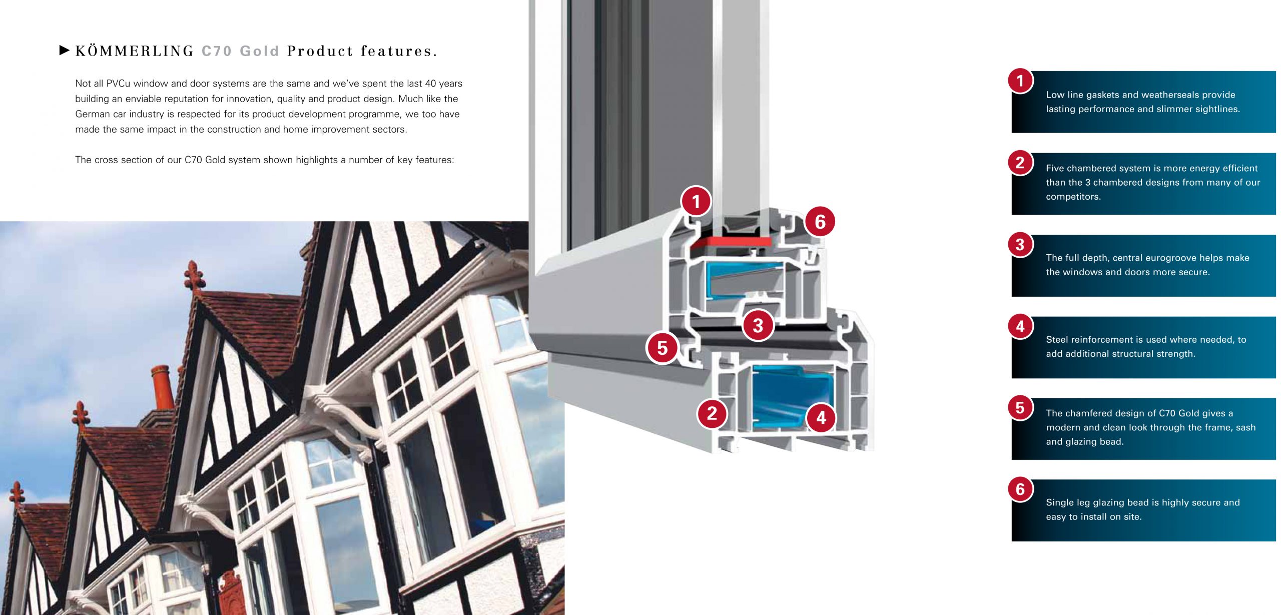 uPVC Double Glazed Windows Profile Example